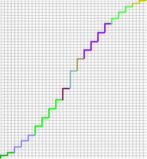 SCurve_DetailView_SCurveSelected